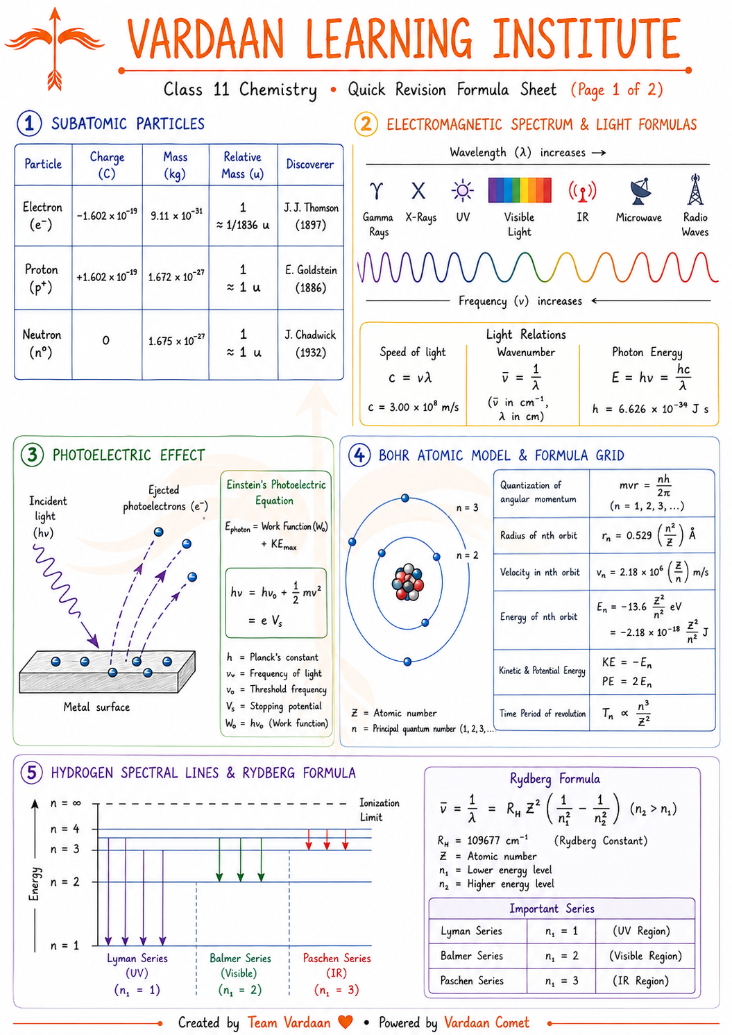 Formula Sheet Page 1