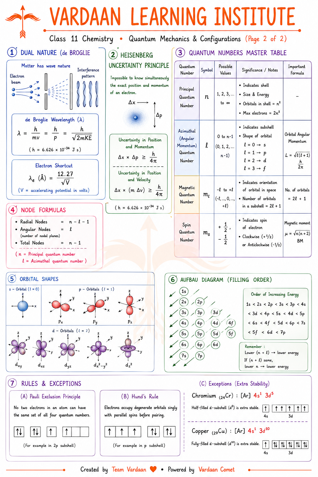 Formula Sheet Page 2
