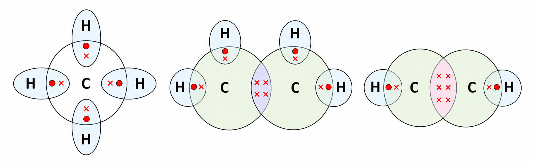 Lewis Dot Structures & Valence Electrons