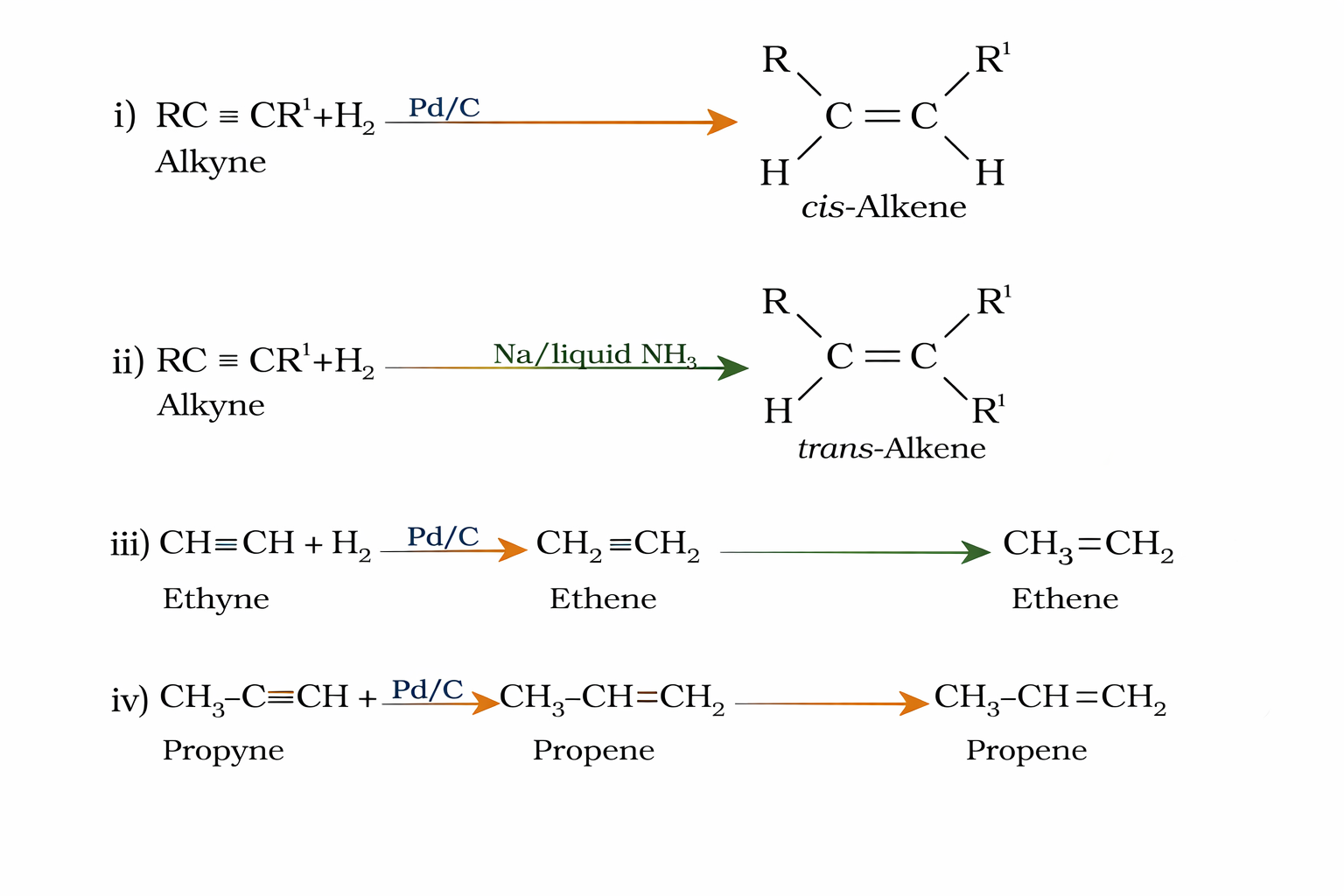 Alkene Preparation from Alkynes - Reactions 9.30-9.31