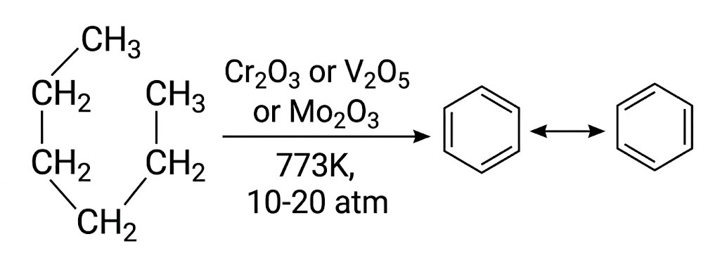 Aromatization Cyclization Diagram