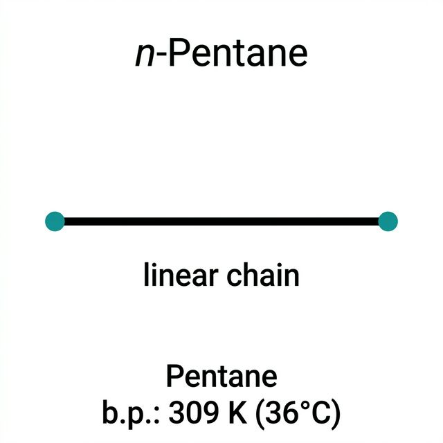n-Pentane linear chain