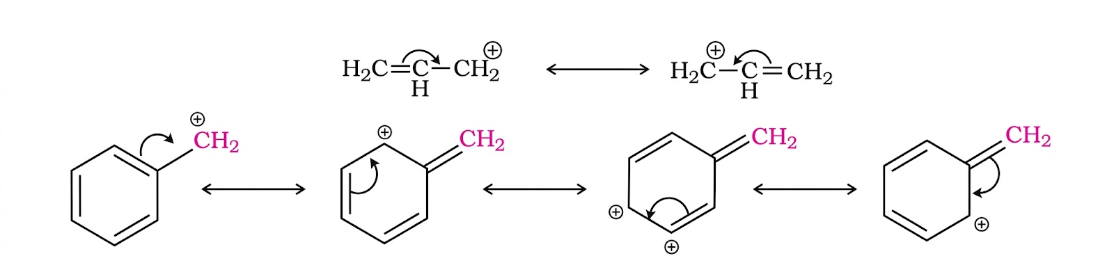 Resonance in Allyl and Benzyl Carbocations