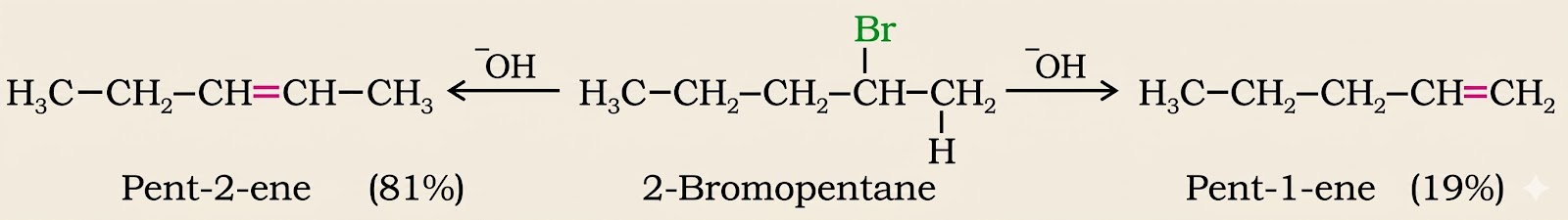 2-Bromopentane Elimination Reaction