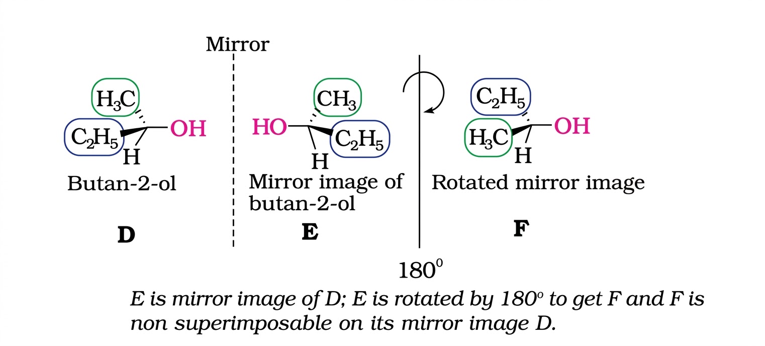 Butan-2-ol chirality