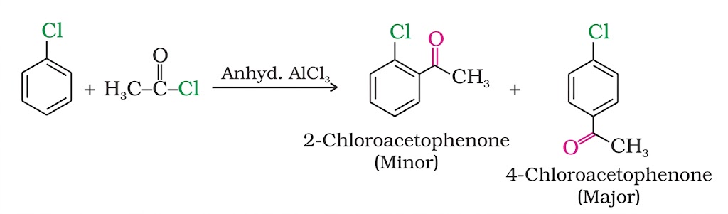 Friedel-Crafts Acylation