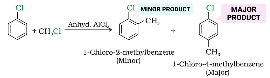 Friedel-Crafts Alkylation