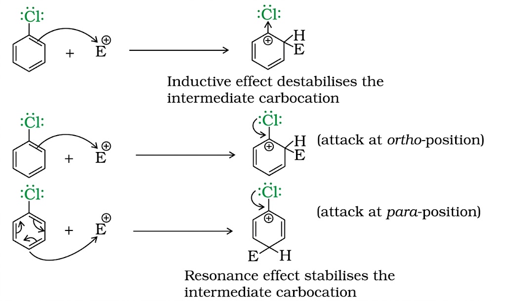 Example 6.9 Resonance Mechanism