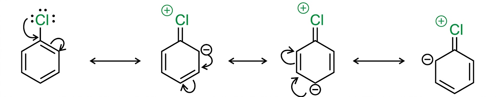 Resonance in Haloarenes