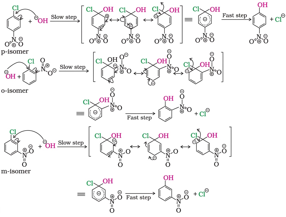 Nucleophilic Substitution Reaction Mechanism