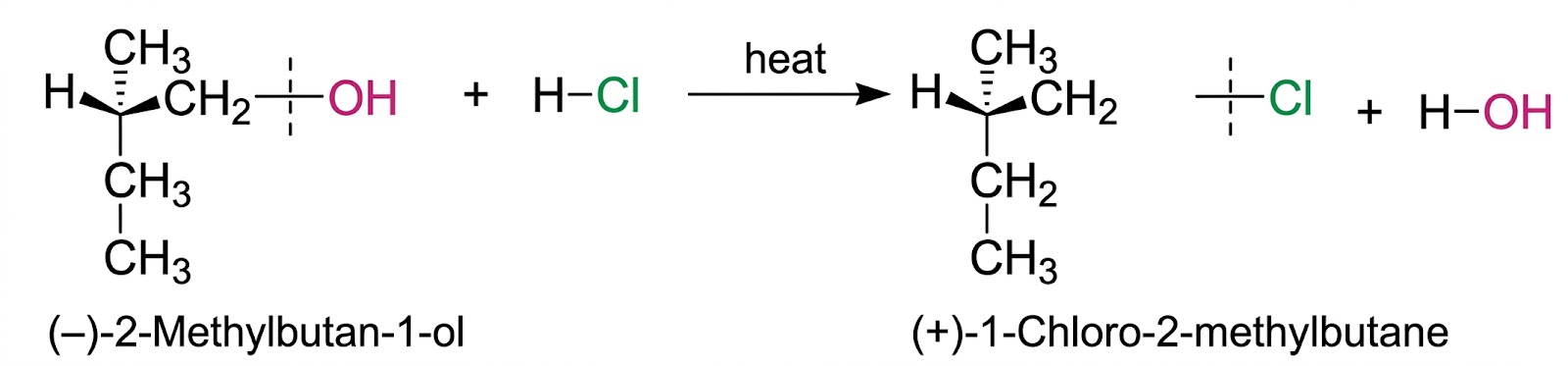 (–)-2-Methylbutan-1-ol + HCl → (+)-1-Chloro-2-methylbutane (Retention)