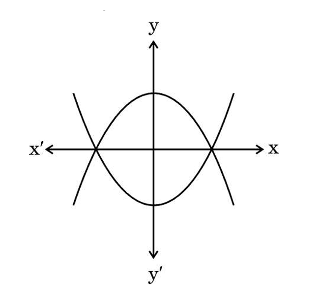 Question 6