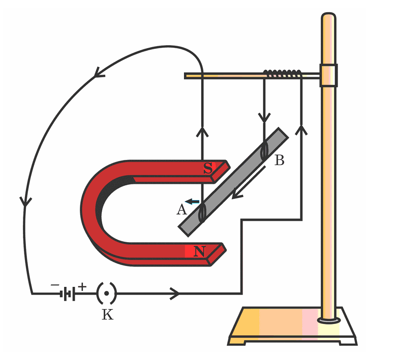 Question 33 Diagram