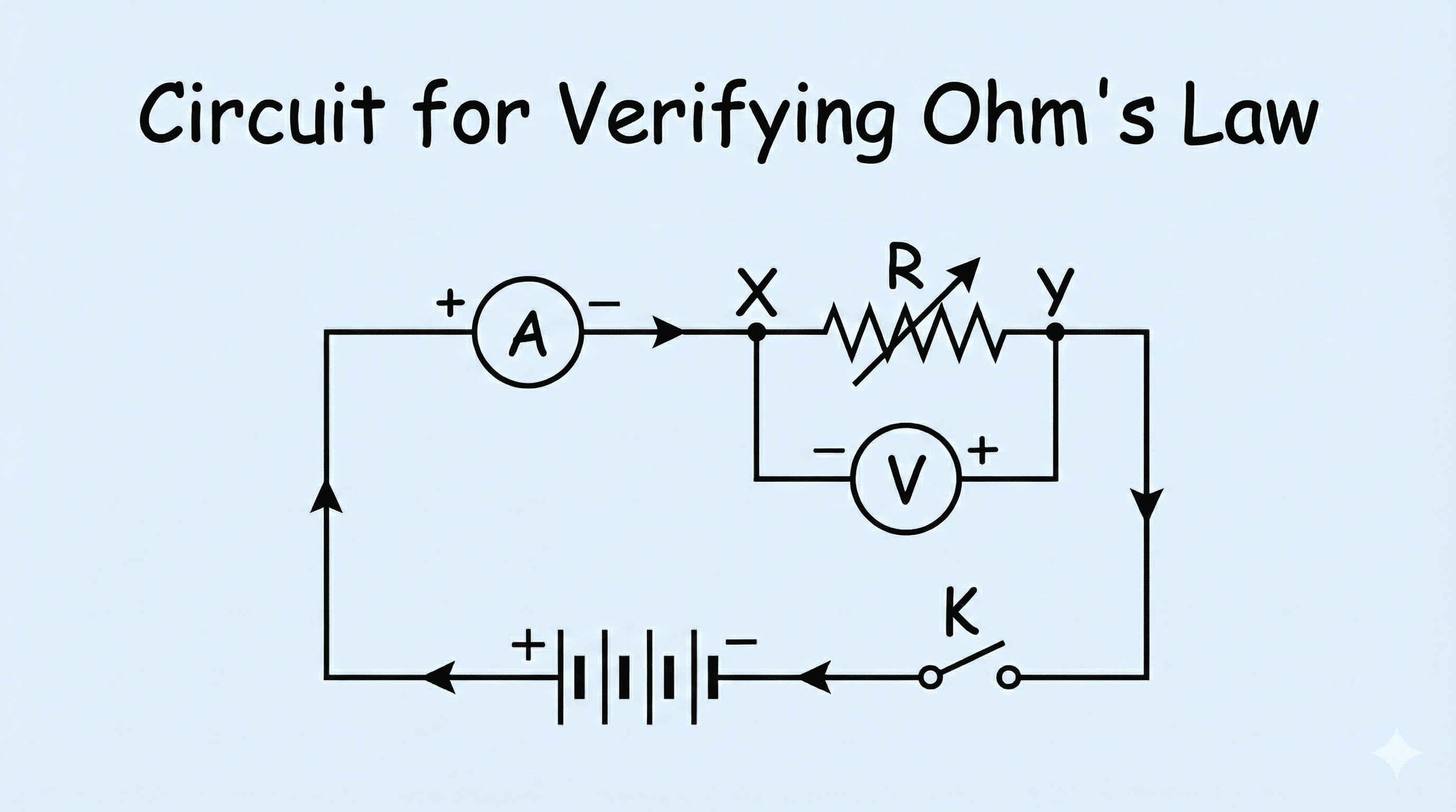 Circuit for Ohm's Law