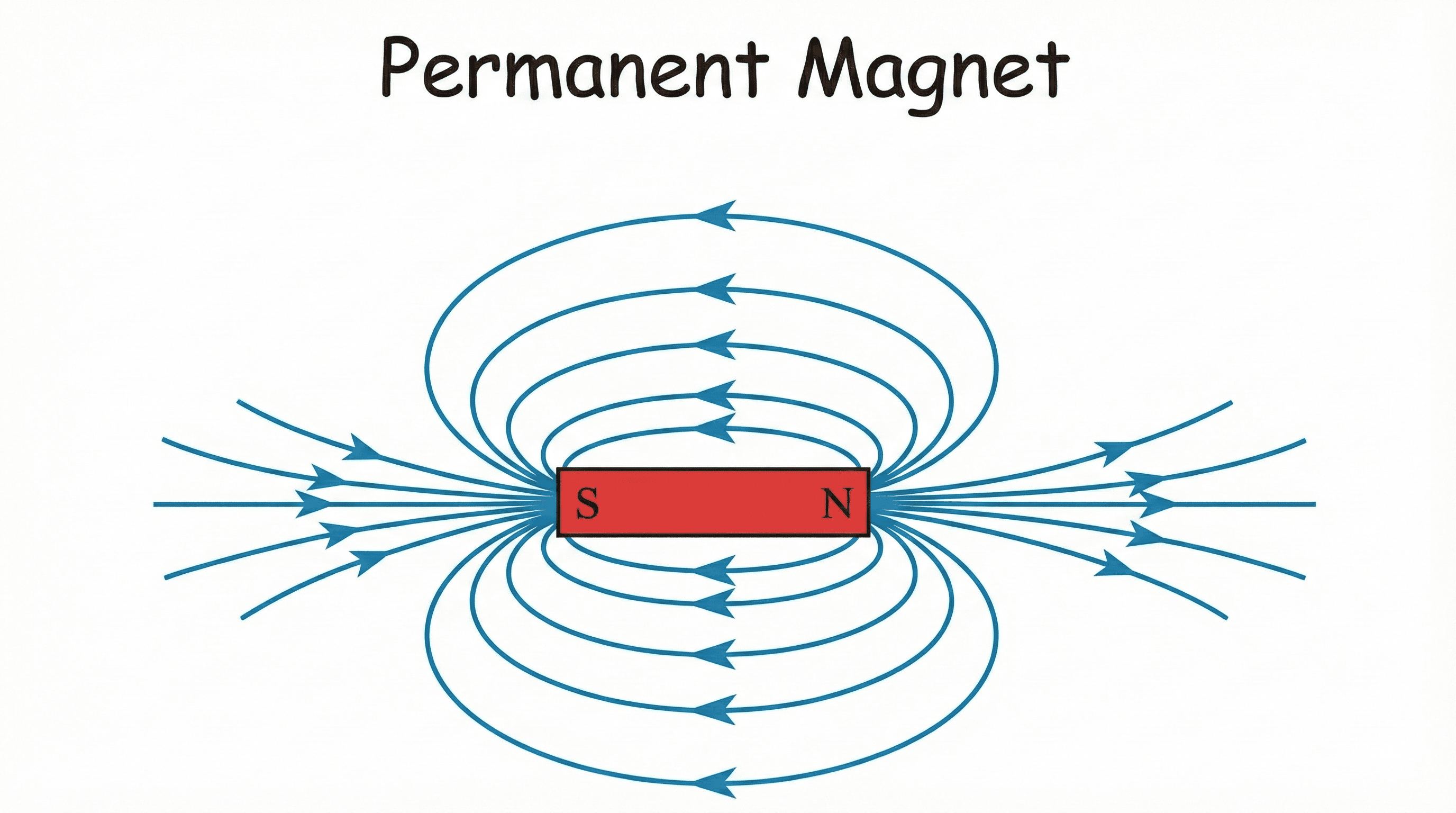 Permanent Magnet
