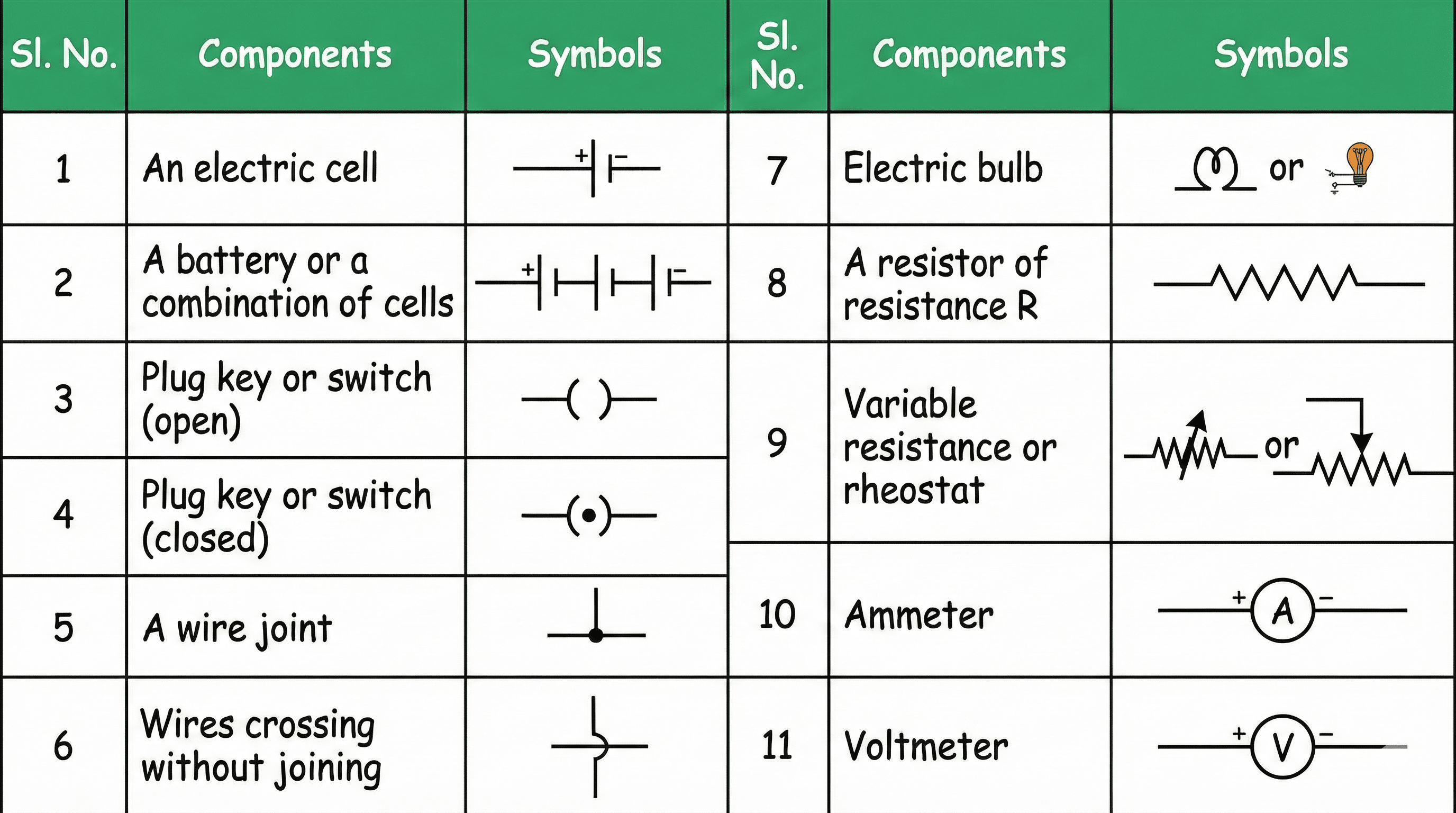 Standard Circuit Symbols
