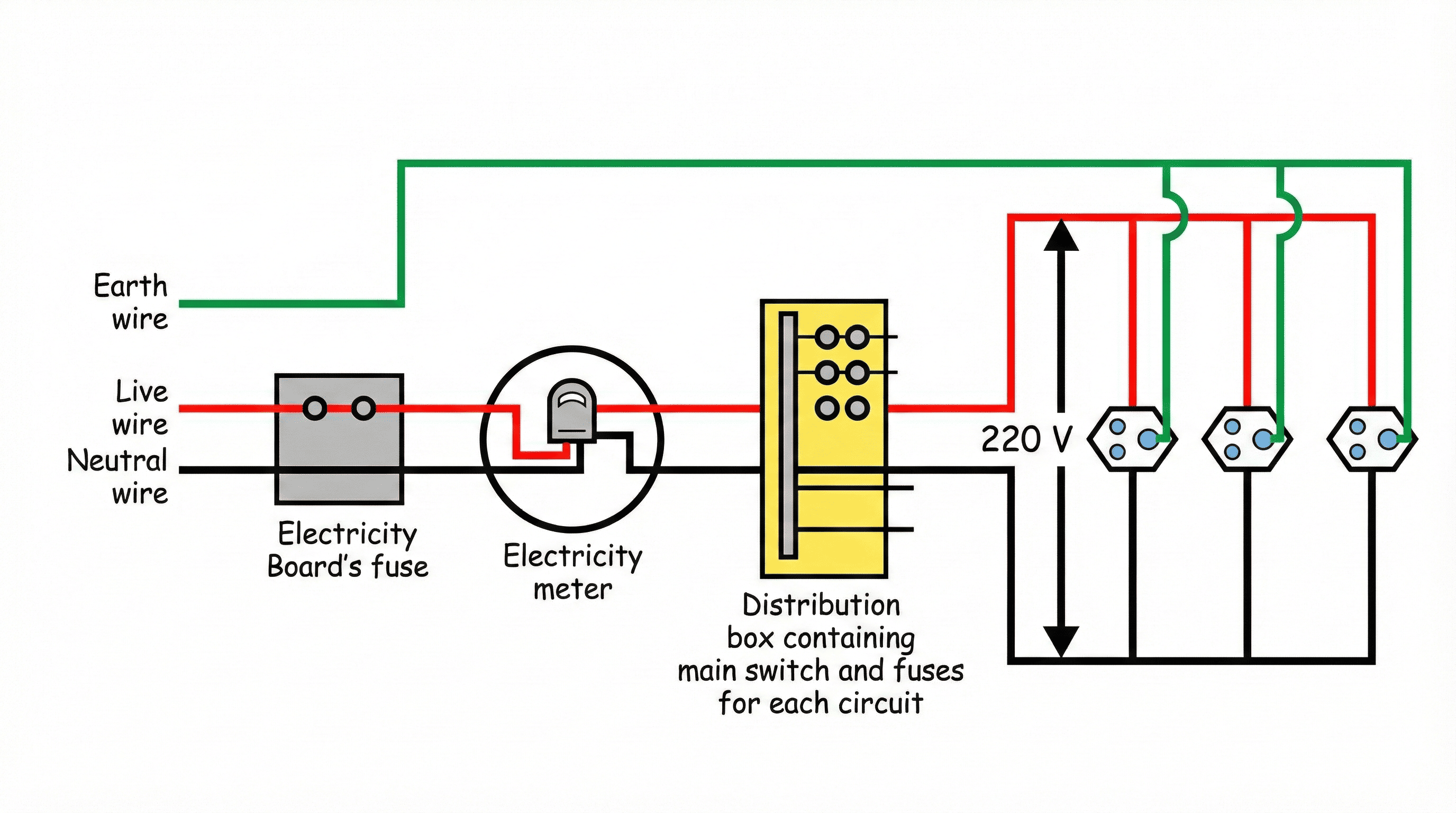 Domestic Electric Circuit