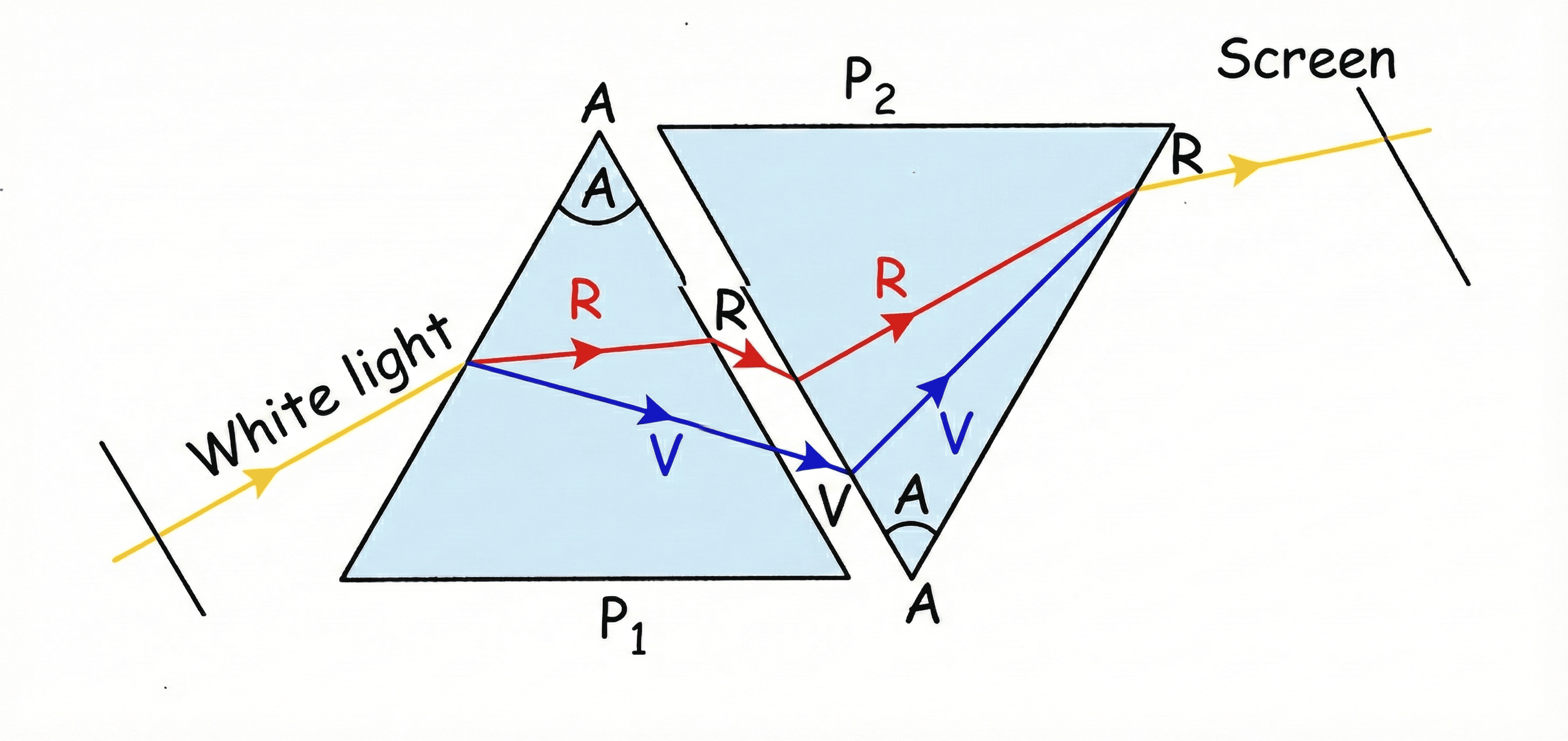 Recombination of Spectrum