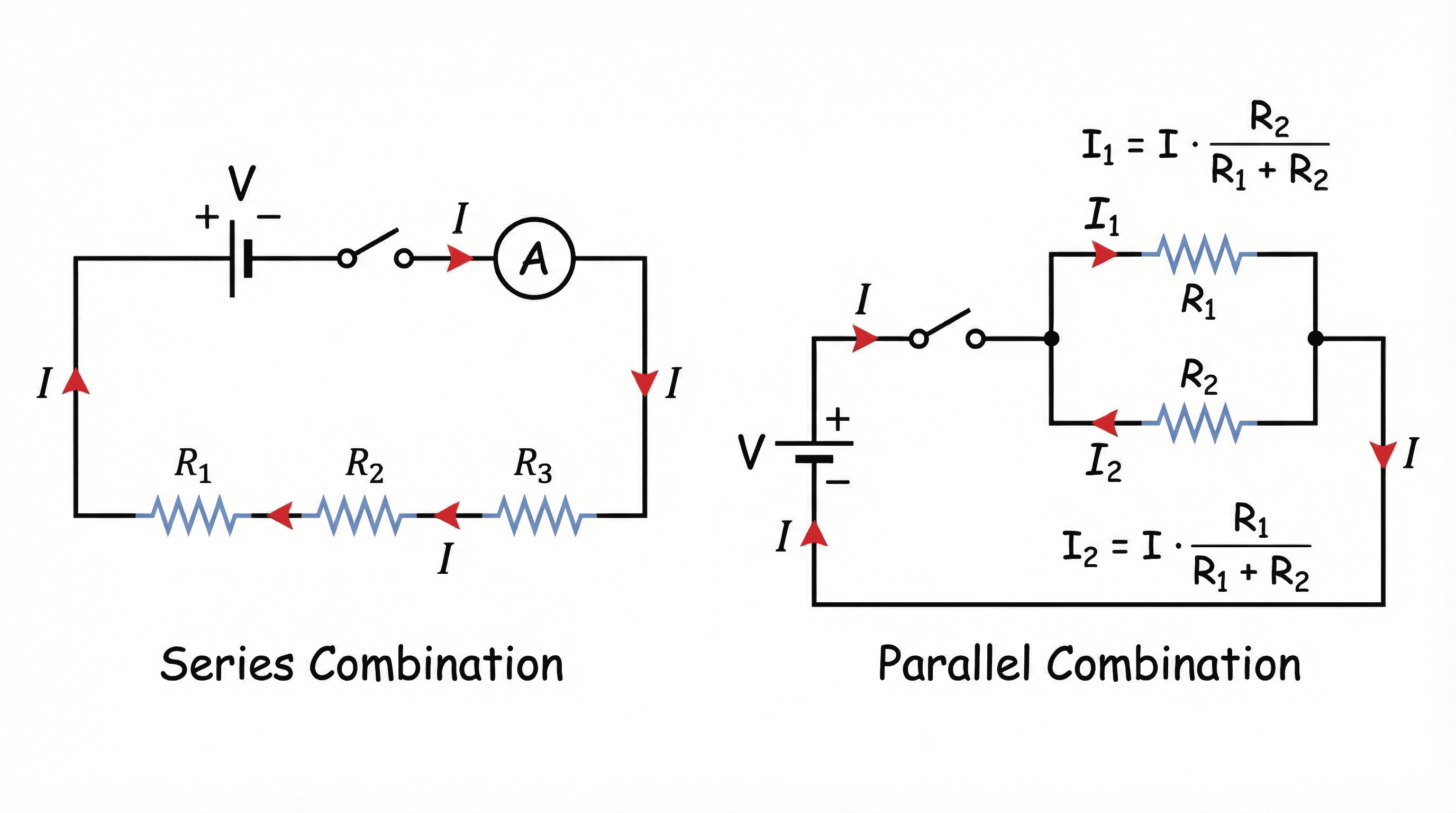 Series and Parallel Circuits