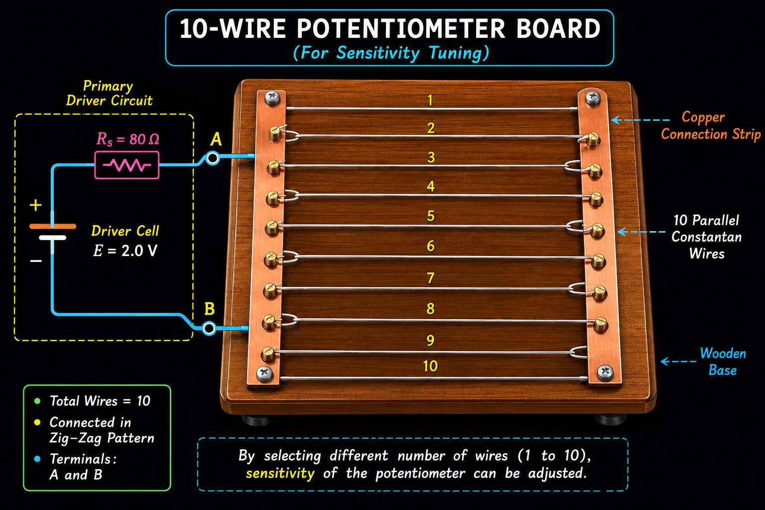 Potentiometer 10-Wire Tuning Diagram