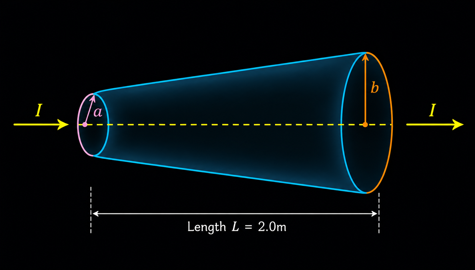 Frustum Conductor Diagram