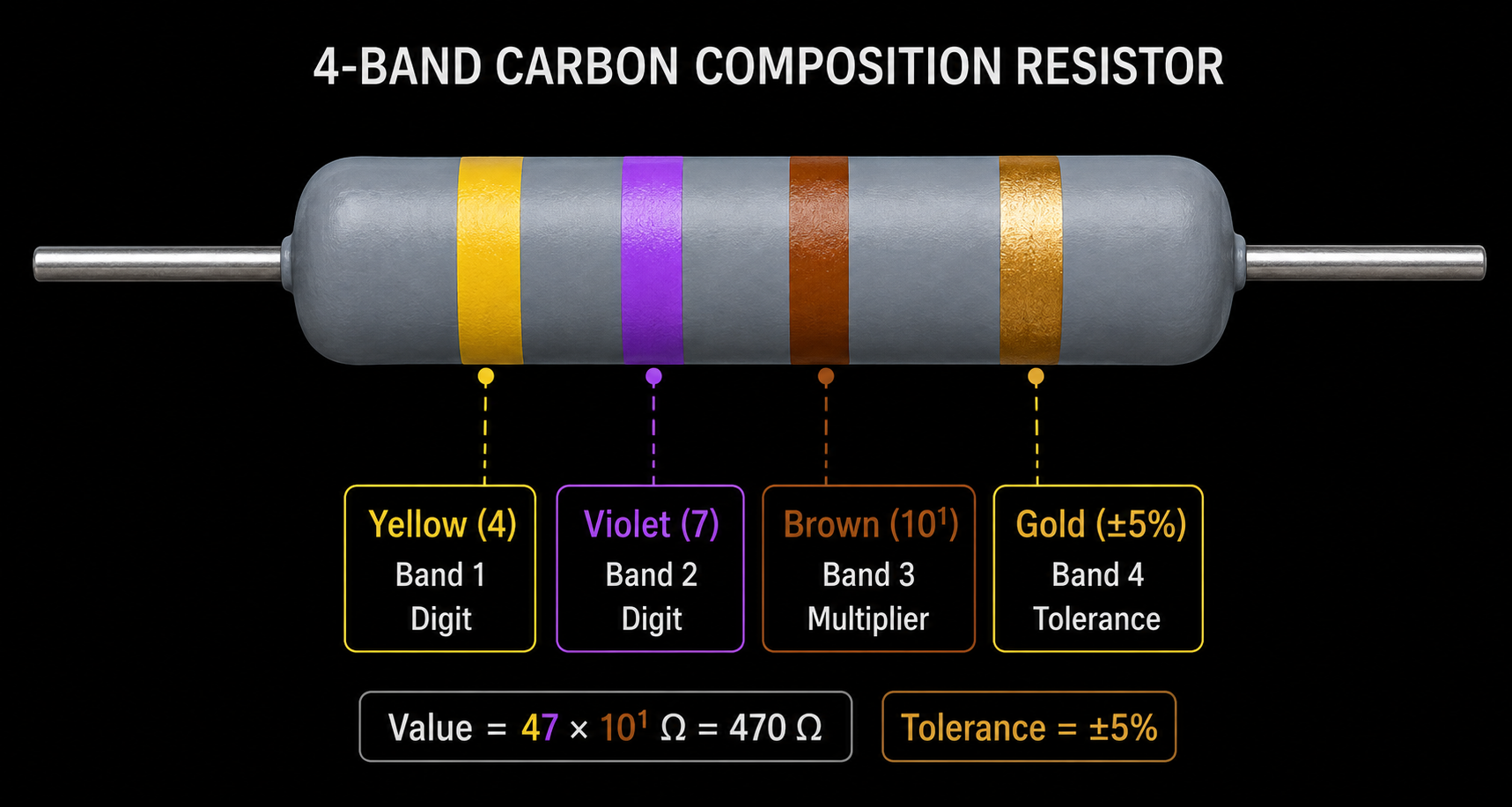 Carbon Resistor Color Code Diagram