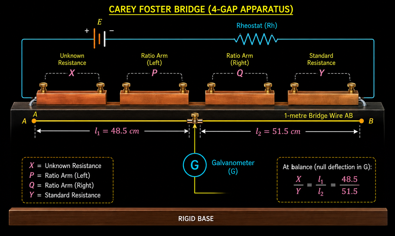Carey Foster Bridge Diagram