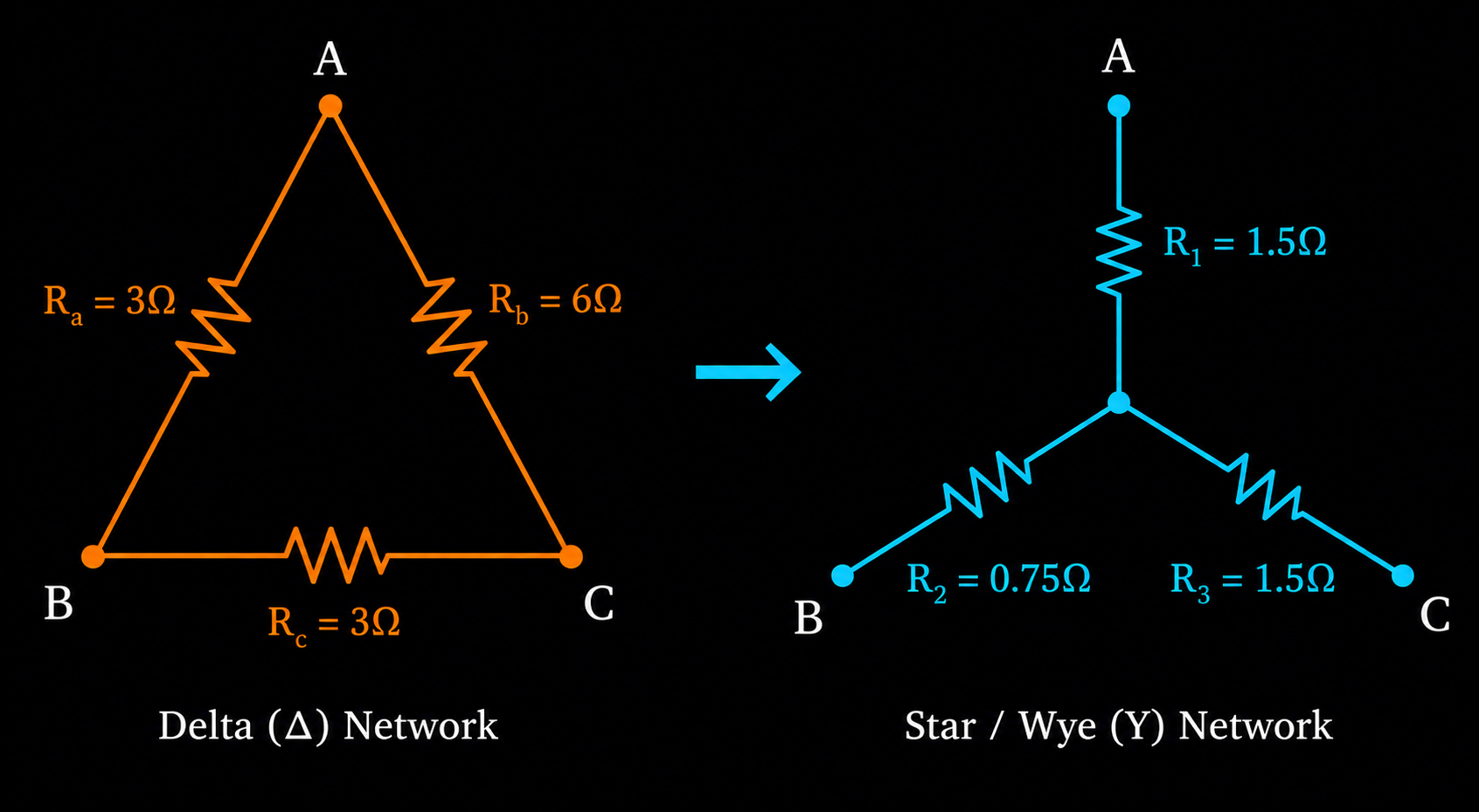 Delta-Wye Transformation Diagram
