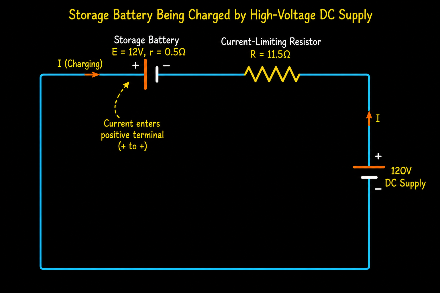 Real Battery Charging Diagram