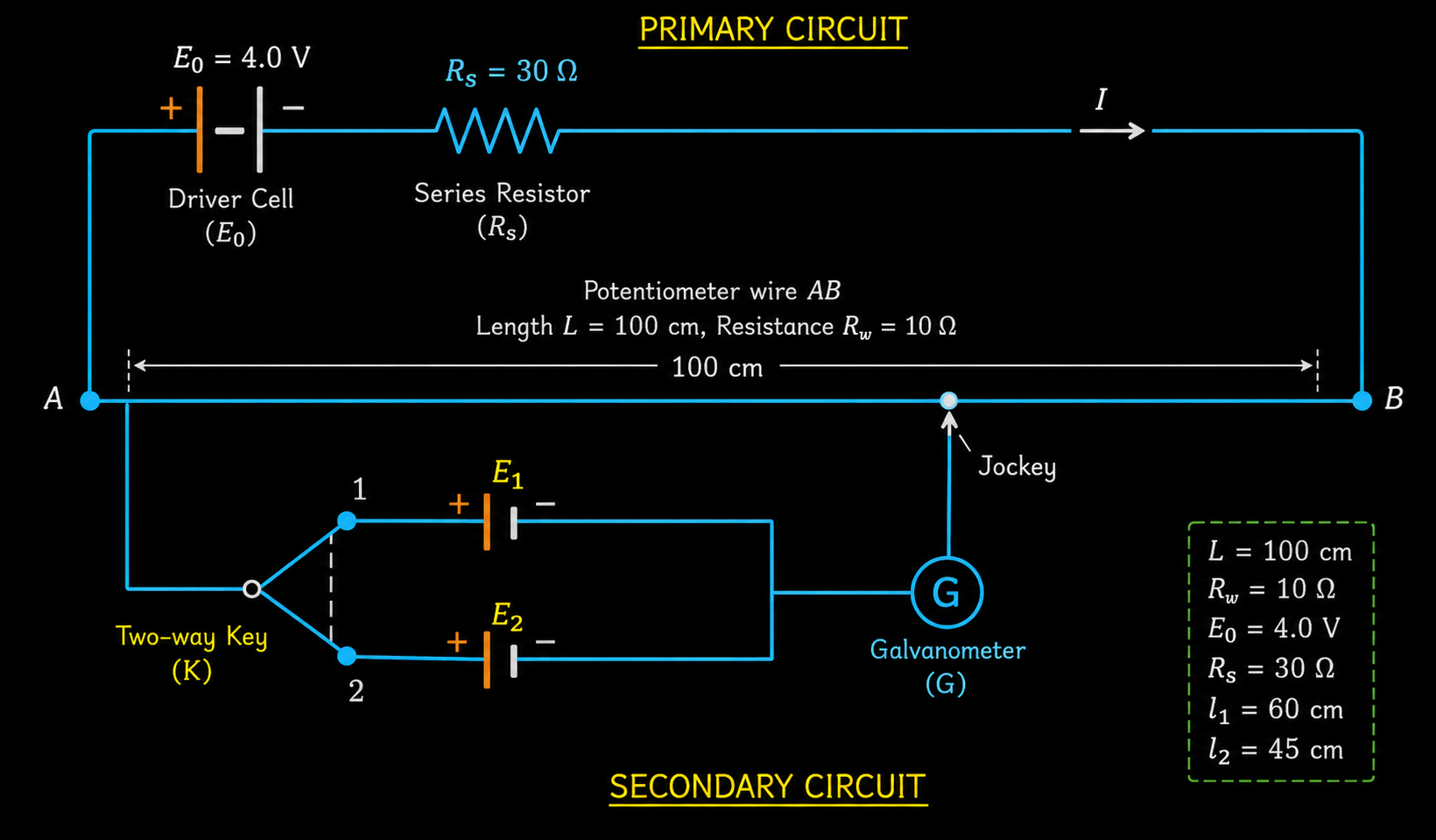 Potentiometer EMF Comparison Diagram