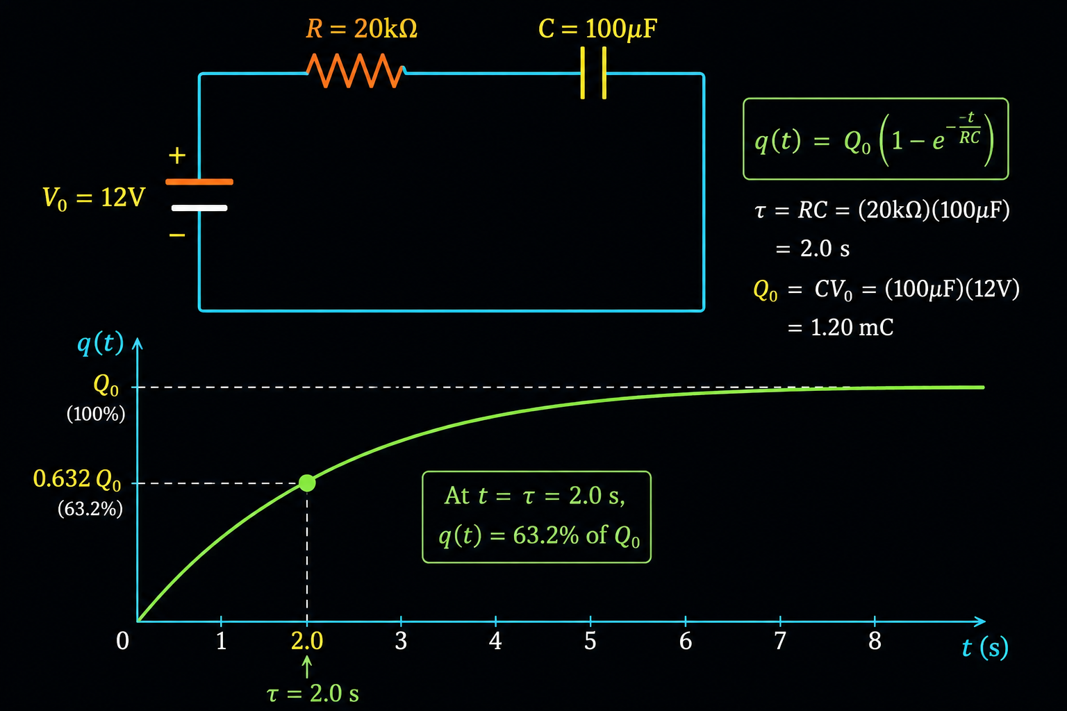 RC Circuit Transient Diagram