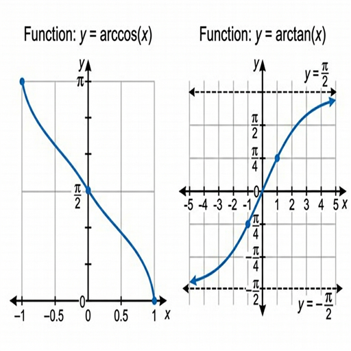Comparative Graph Sheet for y=cos⁻¹x and y=tan⁻¹x