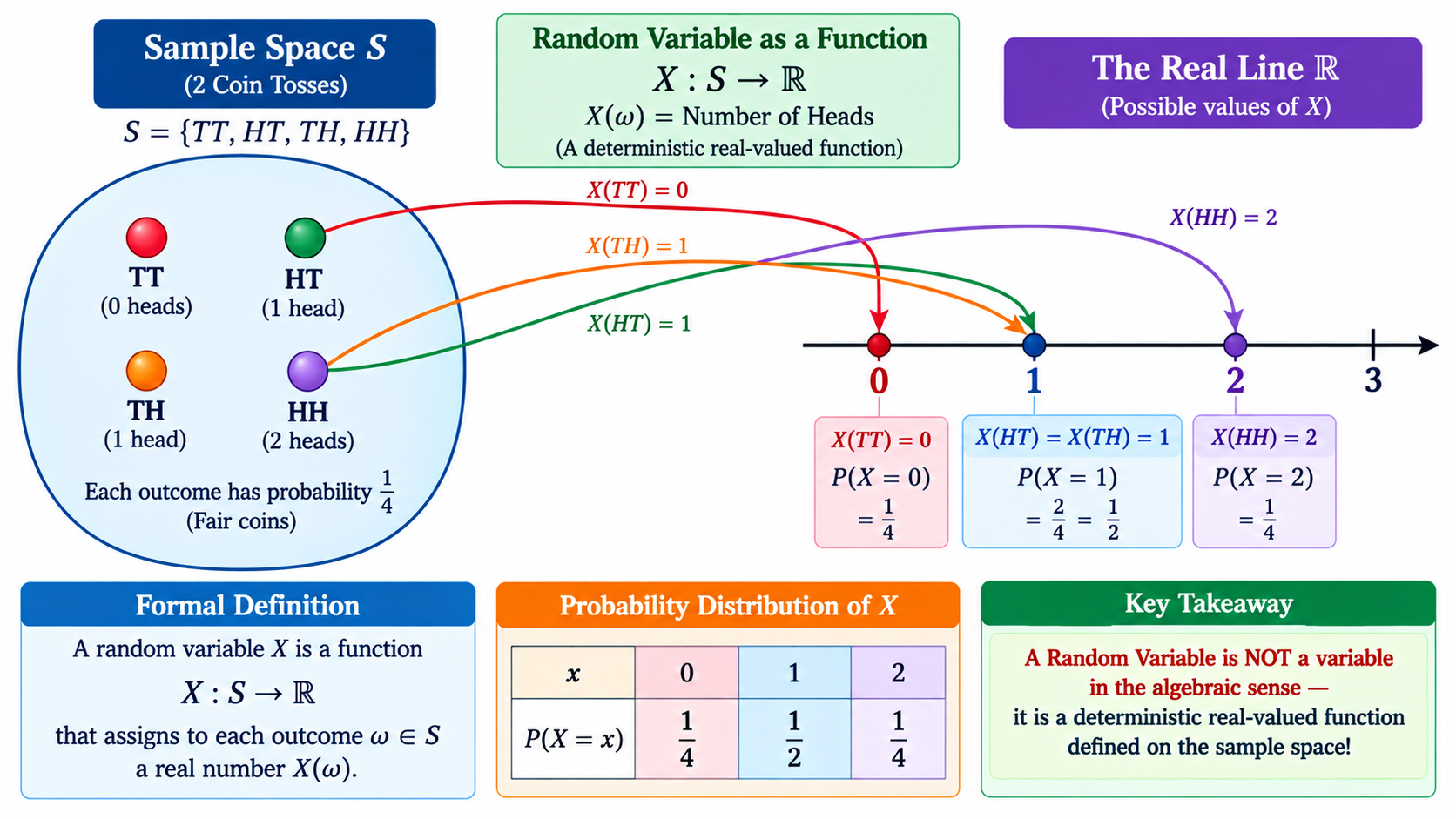 Random Variable as a Mathematical Mapping