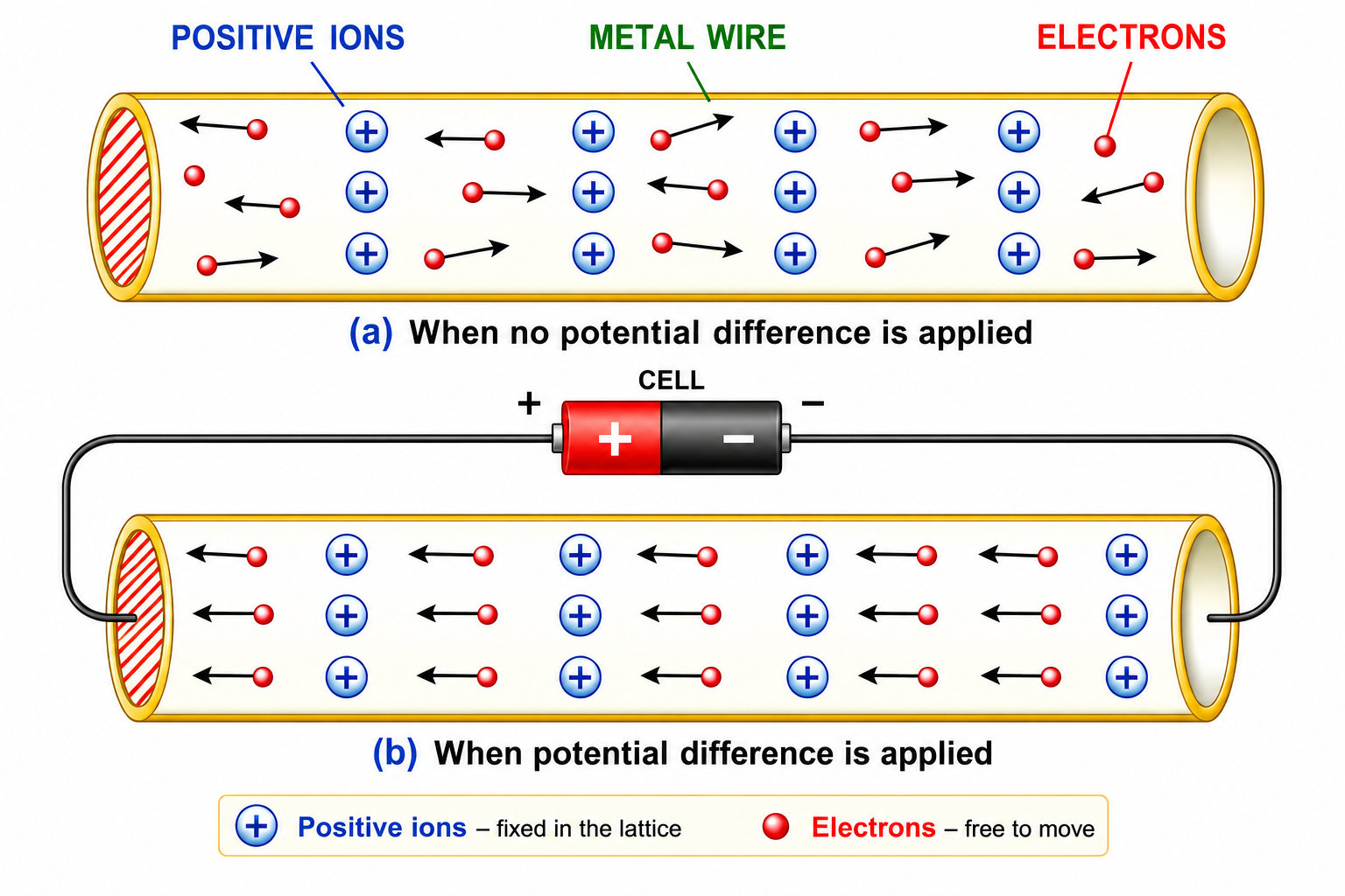 Microscopic Origin of Resistance (Fig. 8.2)