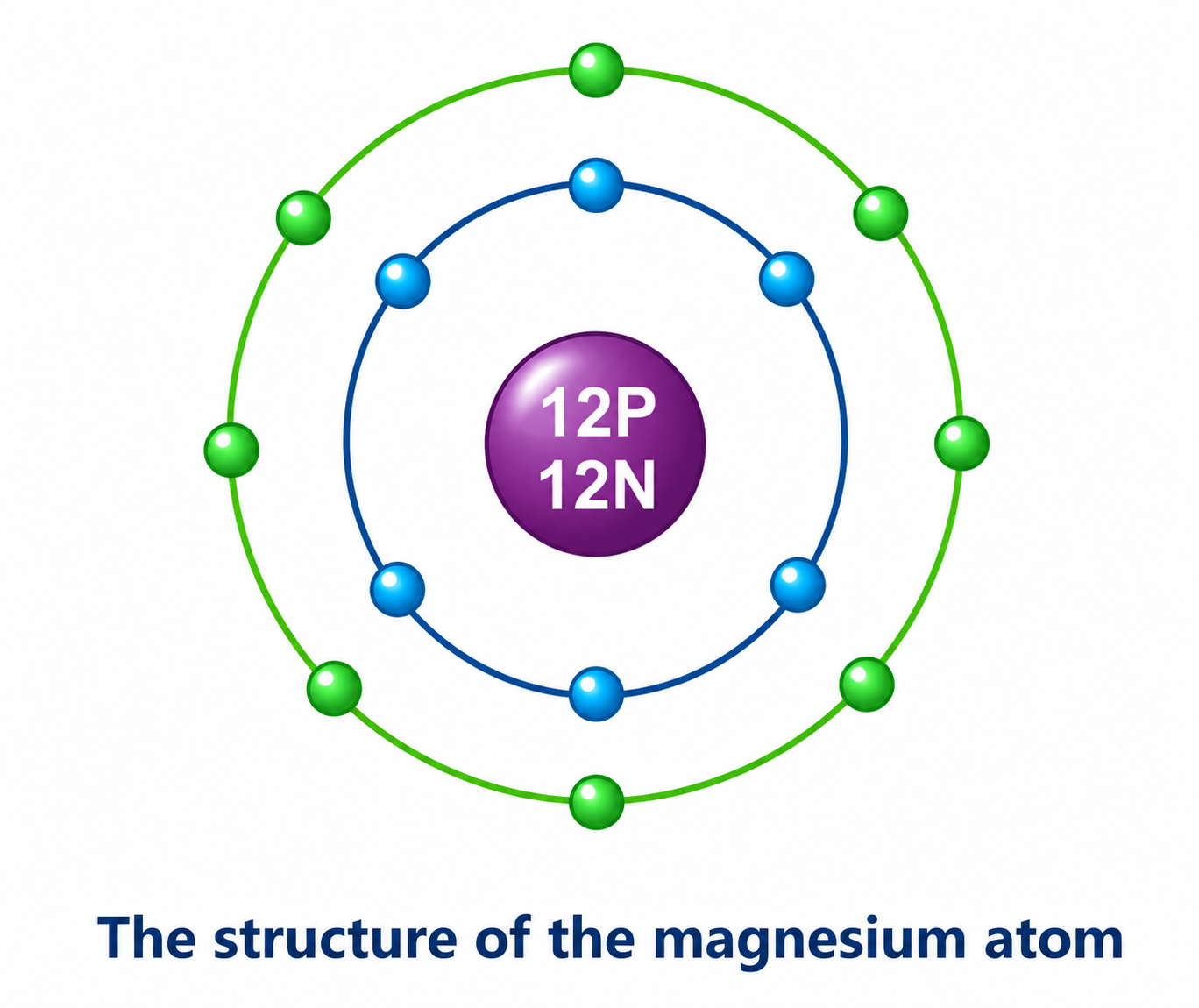 Magnesium Atom Electronic Configuration